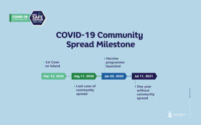 Cayman marks one year without COVID-19 community transmission